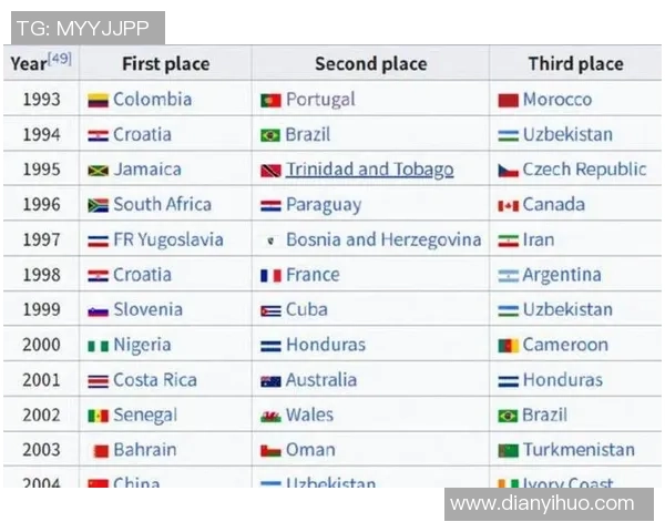 2025年世界足球前十球星排名及其精彩表现分析